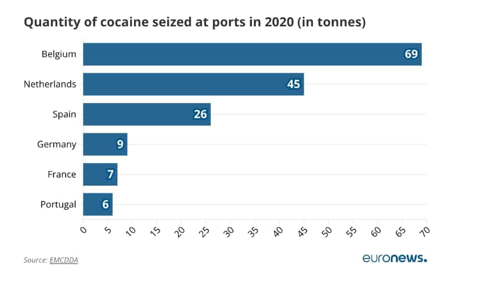 کوکائین در اروپا